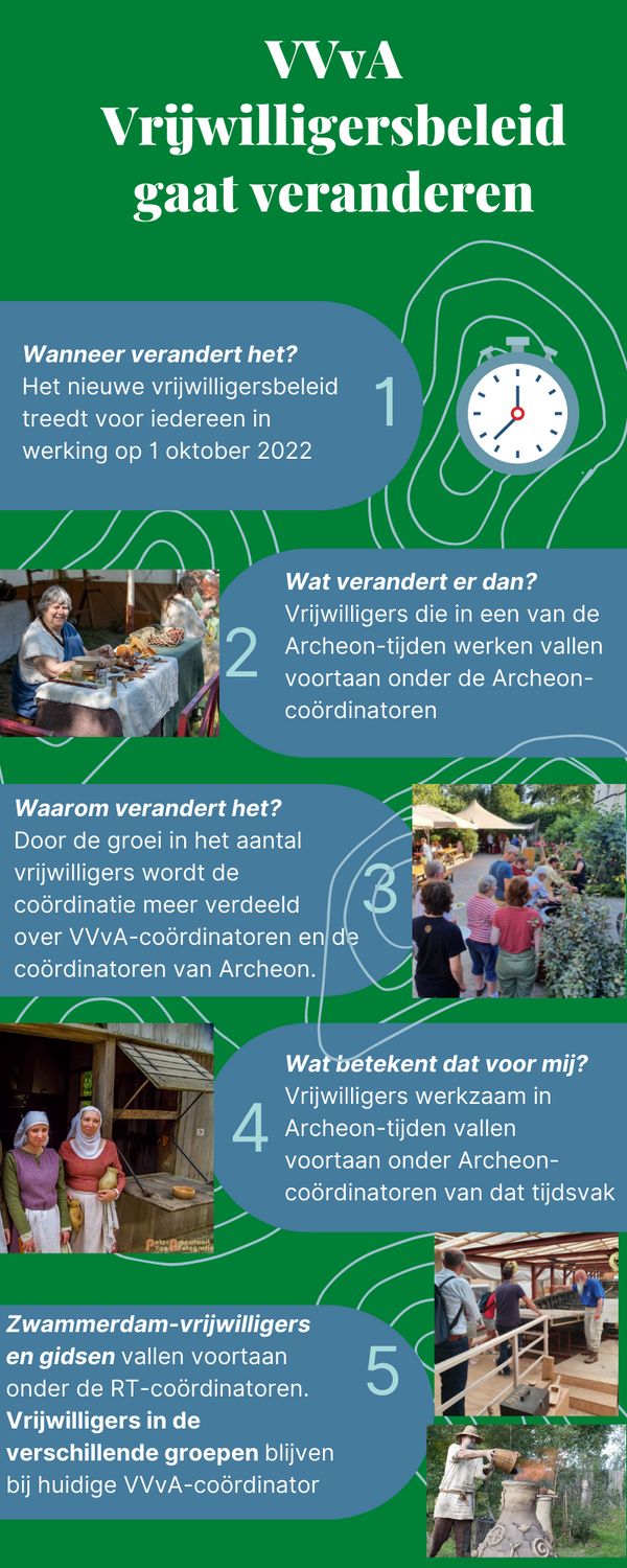 AA - Vrijwilligersbeleid 2022