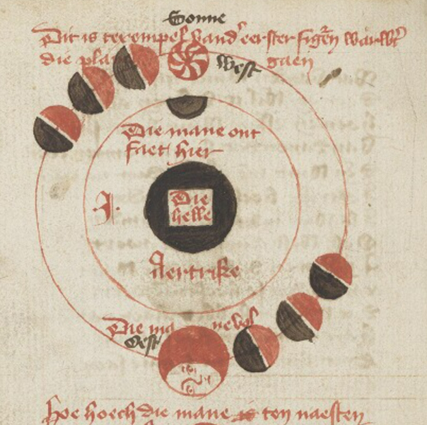 Astronomie, artsen en Archeon. Op zoek naar het publiek van het Boec van astronomien